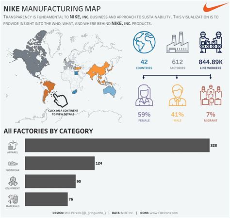 where are nike manufacturers located